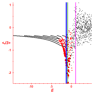 Peres lattice <J3>